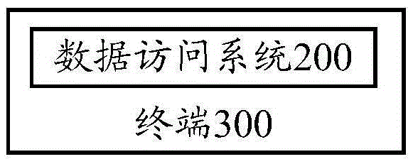 Data access method, data access system and terminal