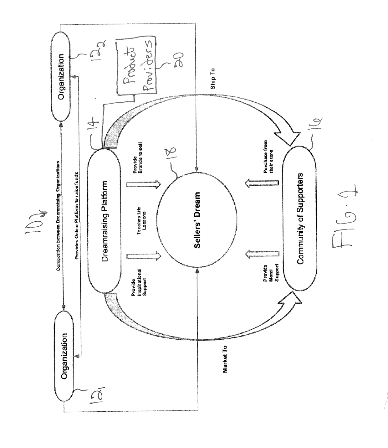 System and methods for raising philanthropic funds