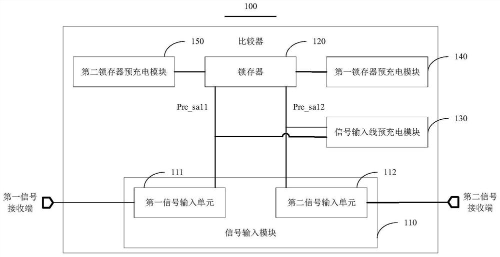 Comparator, decision feedback equalizer, receiver, interface circuit and electronic equipment