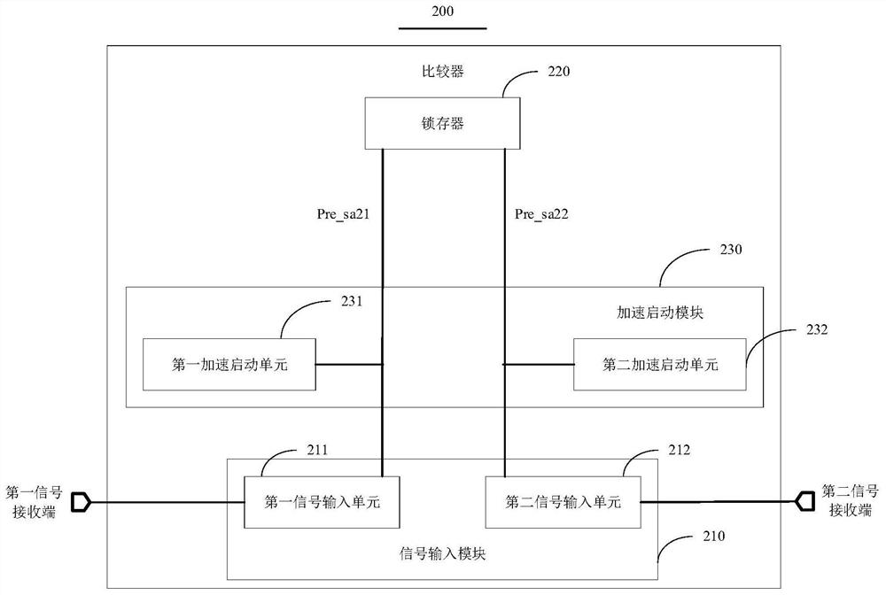 Comparator, decision feedback equalizer, receiver, interface circuit and electronic equipment