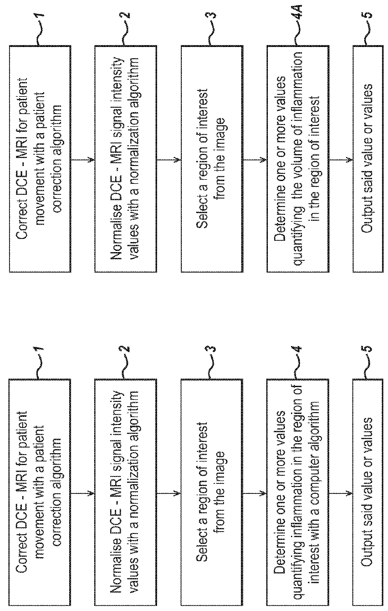 Methods and Apparatus for Quantifying Inflammation