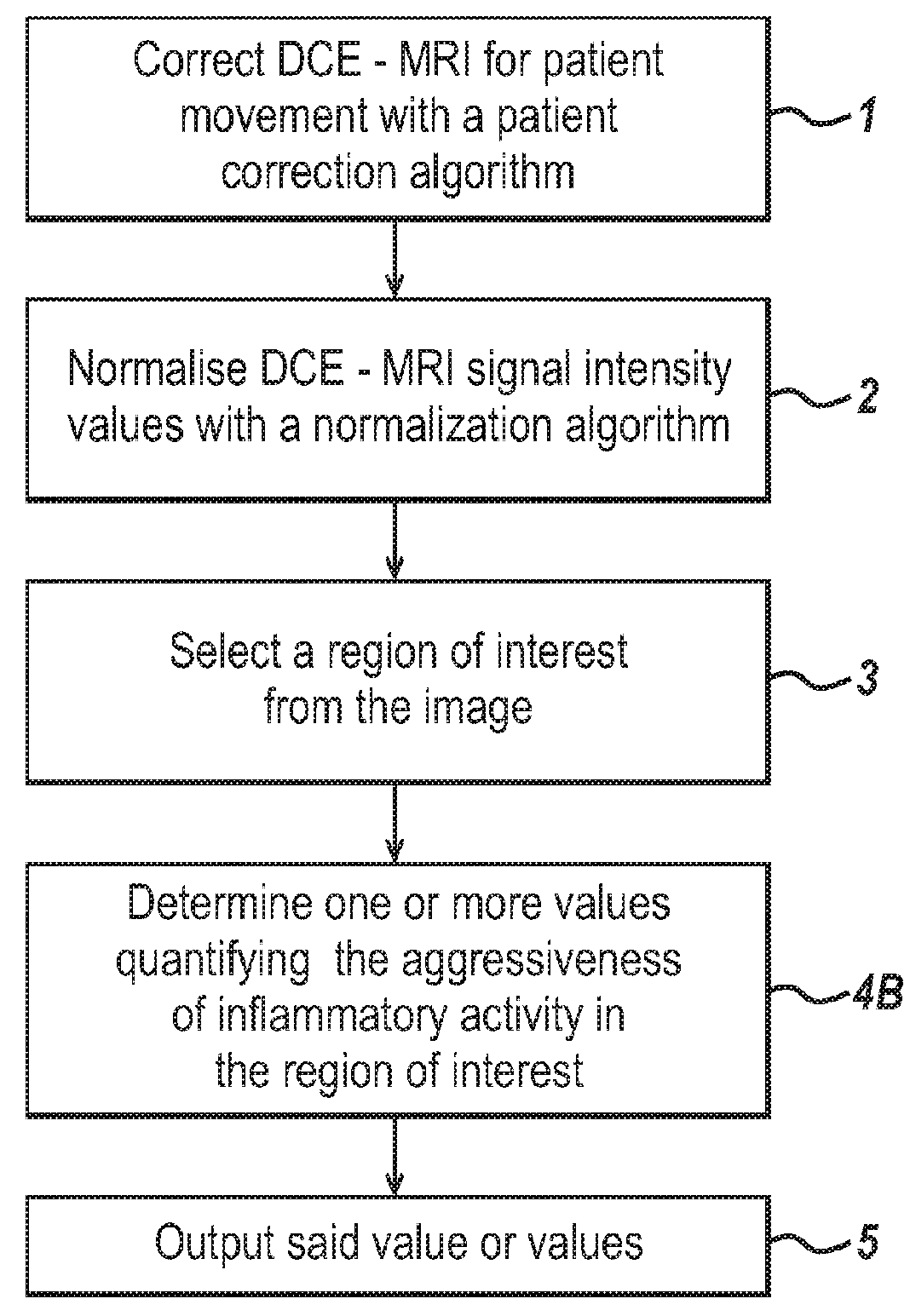 Methods and Apparatus for Quantifying Inflammation