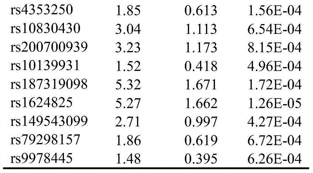 Low frequency SNV marker associated with sporadic non-syndromic CHD (congenital heart disease) auxiliary diagnosis and application of low frequency SNV (single nucleotide variant) marker