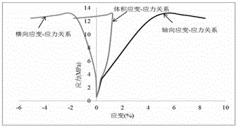 Soft coal rock sample preparation system and method