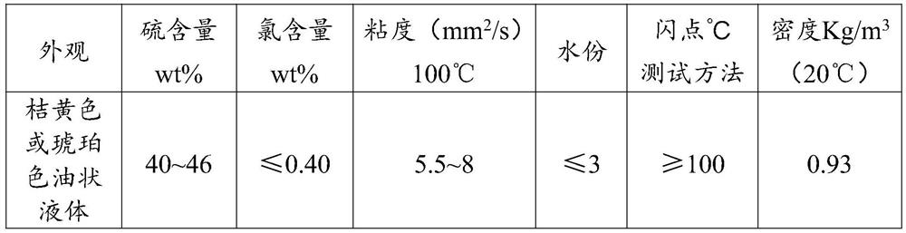 Environment-friendly lubricating oil and preparation method thereof