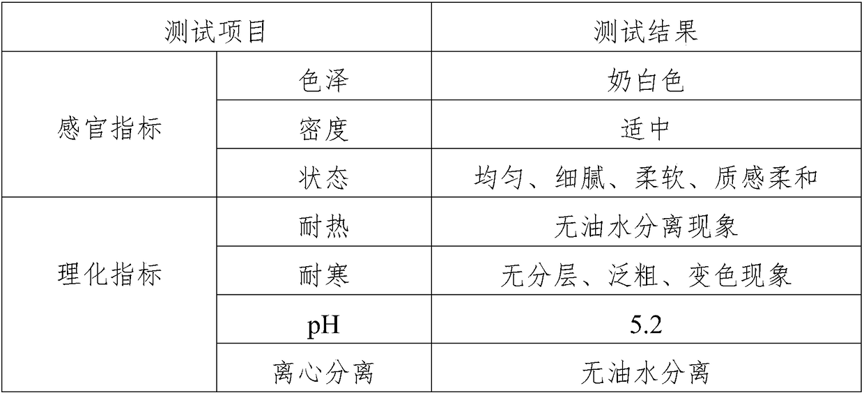 Multifunctional amino acid cleansing cream and preparation method thereof