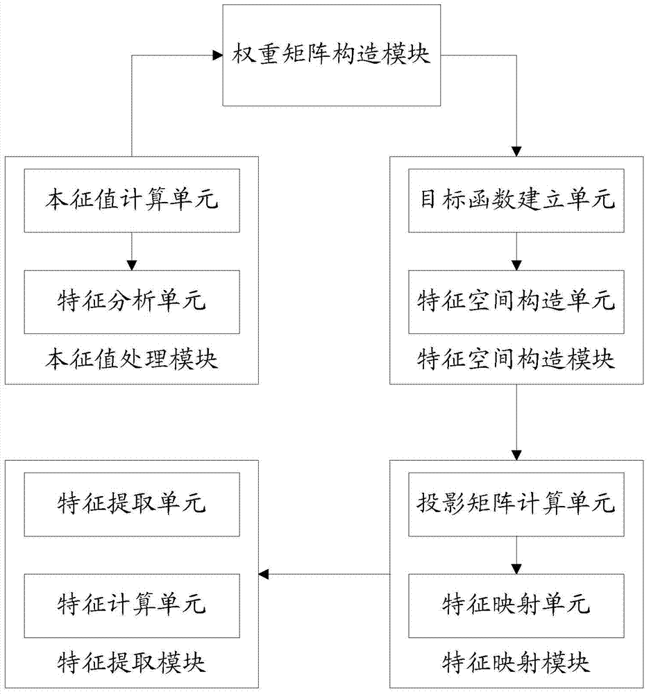 A method and system for feature extraction of diffusion tensor images