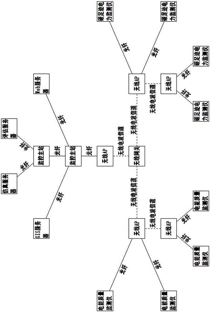 Power grid pollution data tree analysis system based on pqdif standard