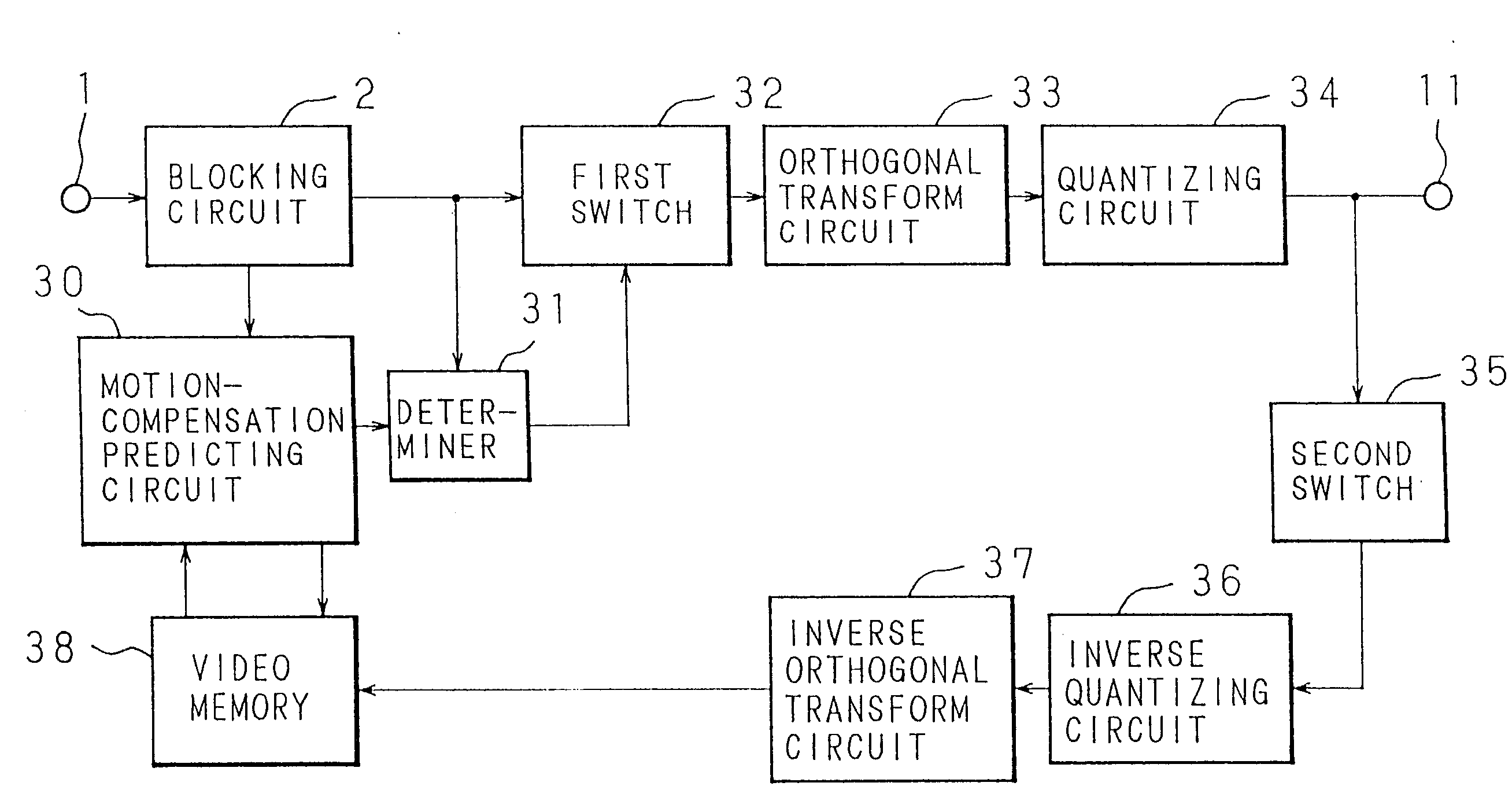 High efficiency encoder and video information recording/reproducing apparatus