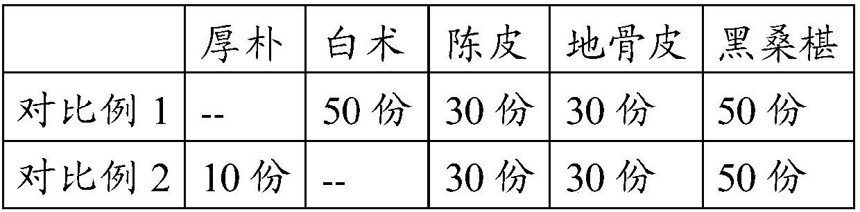 Composite polysaccharide with functions of clearing damp, tonifying spleen, reducing fat and losing weight as well as preparation method and application thereof