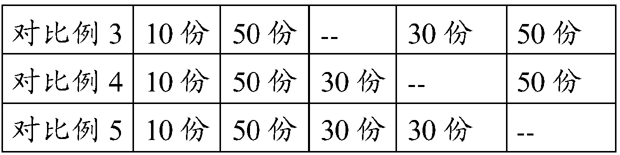 Composite polysaccharide with functions of clearing damp, tonifying spleen, reducing fat and losing weight as well as preparation method and application thereof