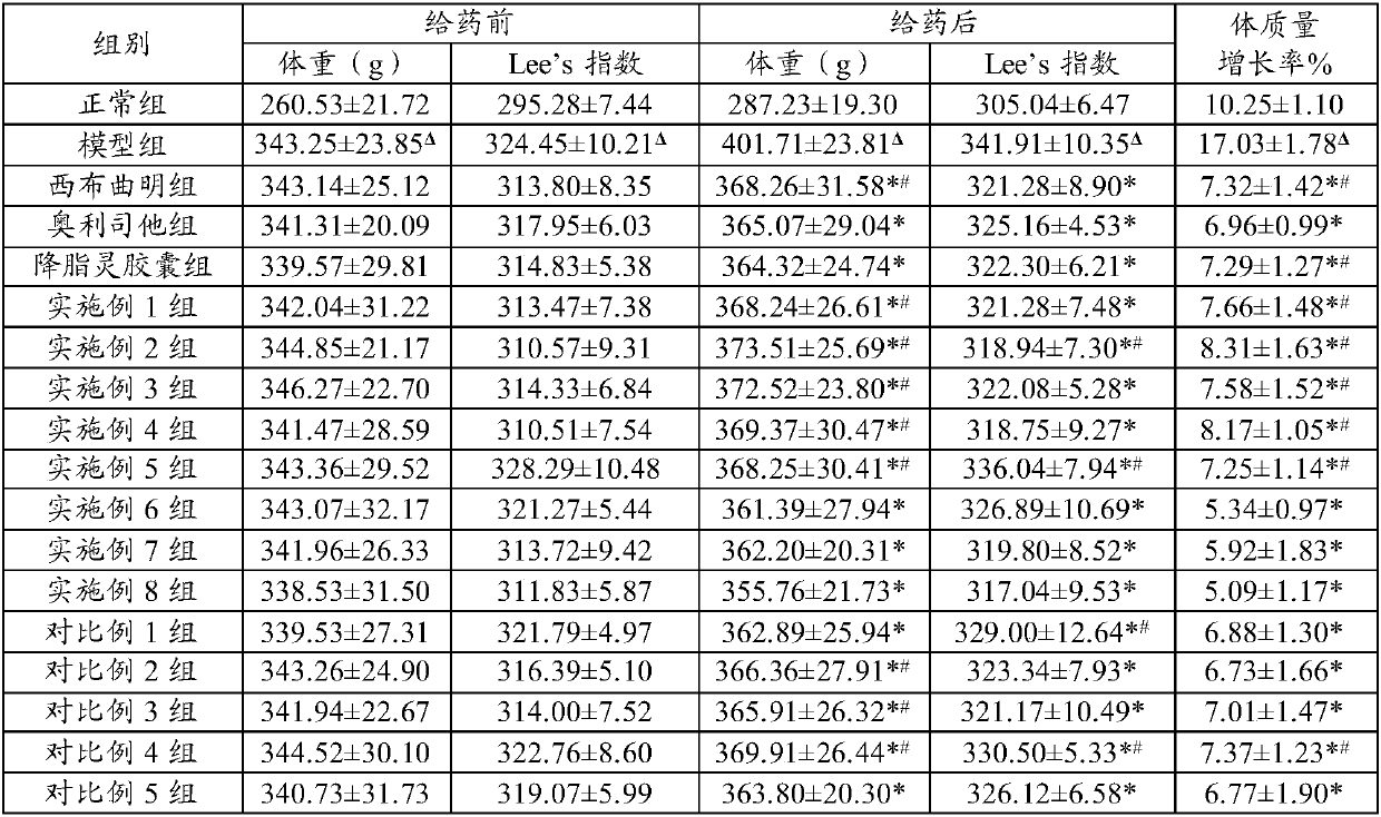 Composite polysaccharide with functions of clearing damp, tonifying spleen, reducing fat and losing weight as well as preparation method and application thereof