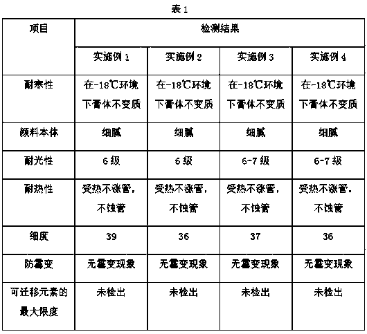 Paints with jasmine flower fragrance and preparation method thereof