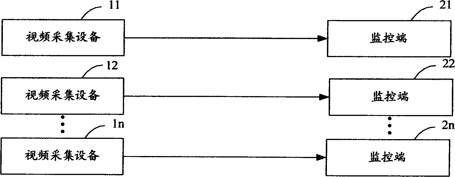 Network video monitoring method and system