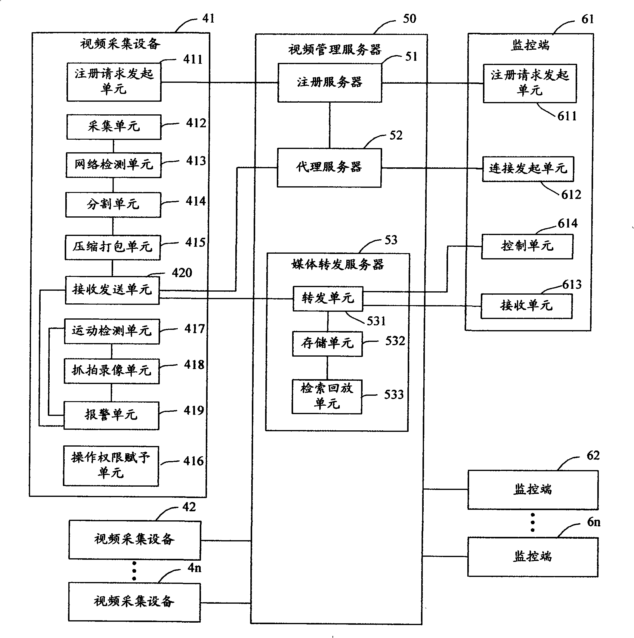 Network video monitoring method and system