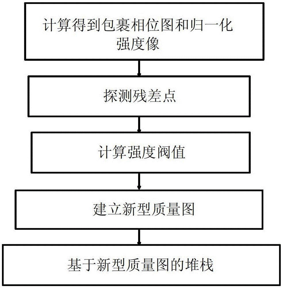 Rapid package removal method of digital microscopic holographic phase diagram