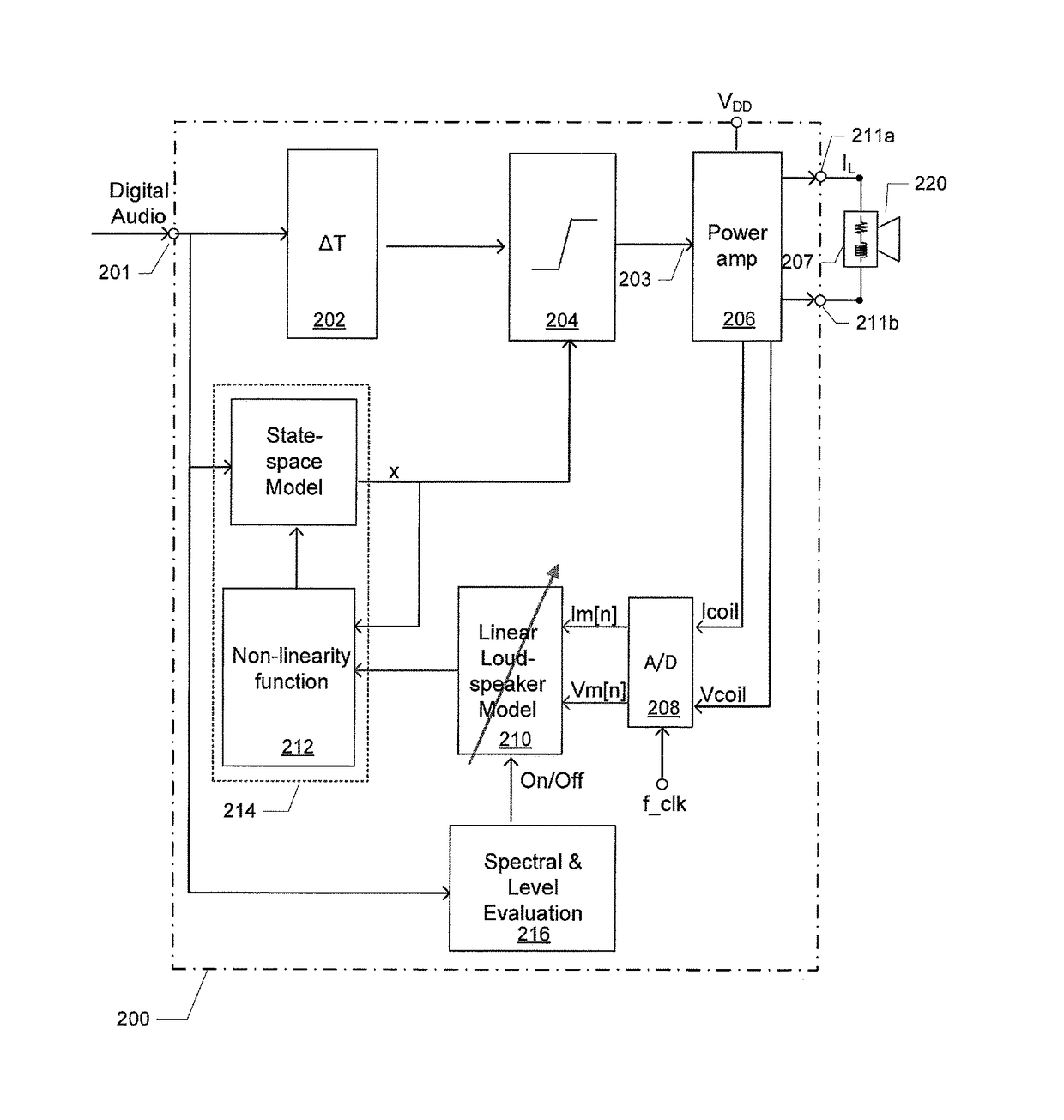 Method of estimating diaphragm excursion of a loudspeaker