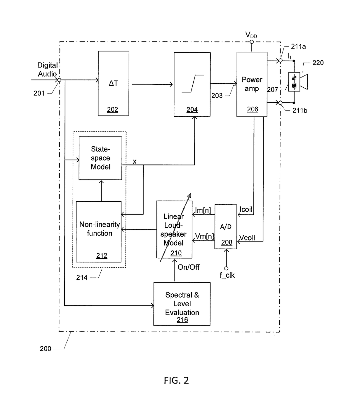 Method of estimating diaphragm excursion of a loudspeaker