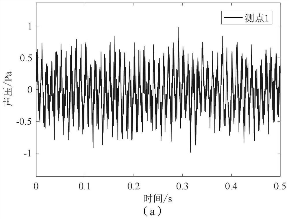 Power transformer working state monitoring method and system