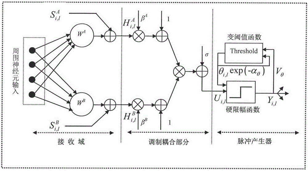 Multi-focus noise image fusion method based on CS-CHMT and IDPCNN