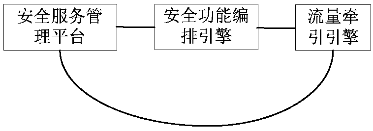 Network safety service architecture based on safety service chain and realization method thereof