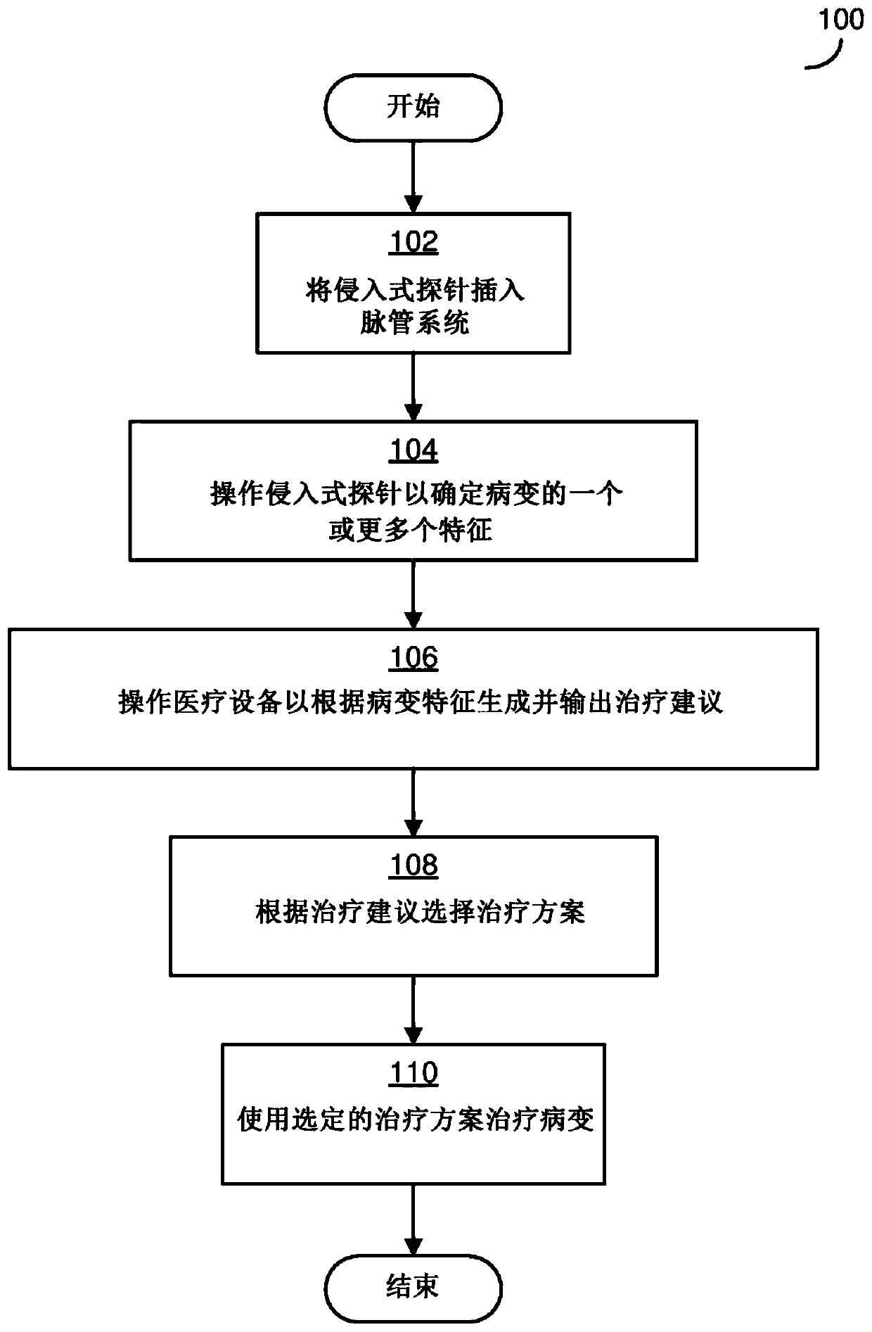 Medical device making treatment recommendations based on sensed characteristics of a lesion