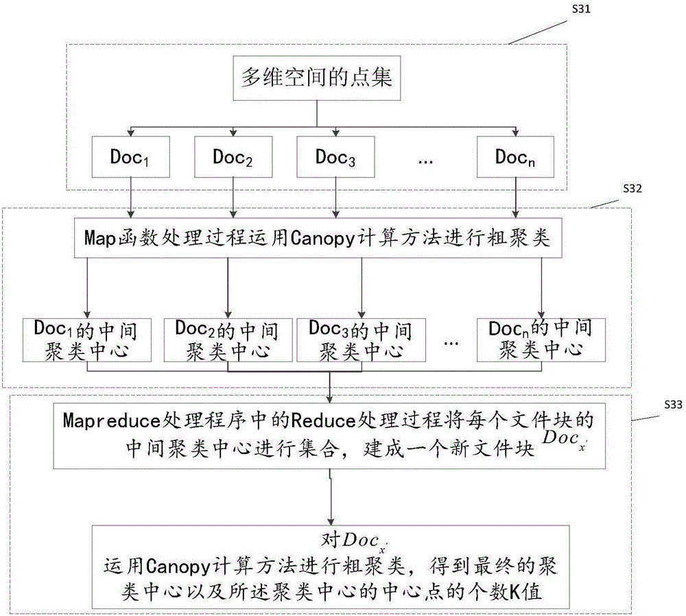 All-network abnormal data stream classification method