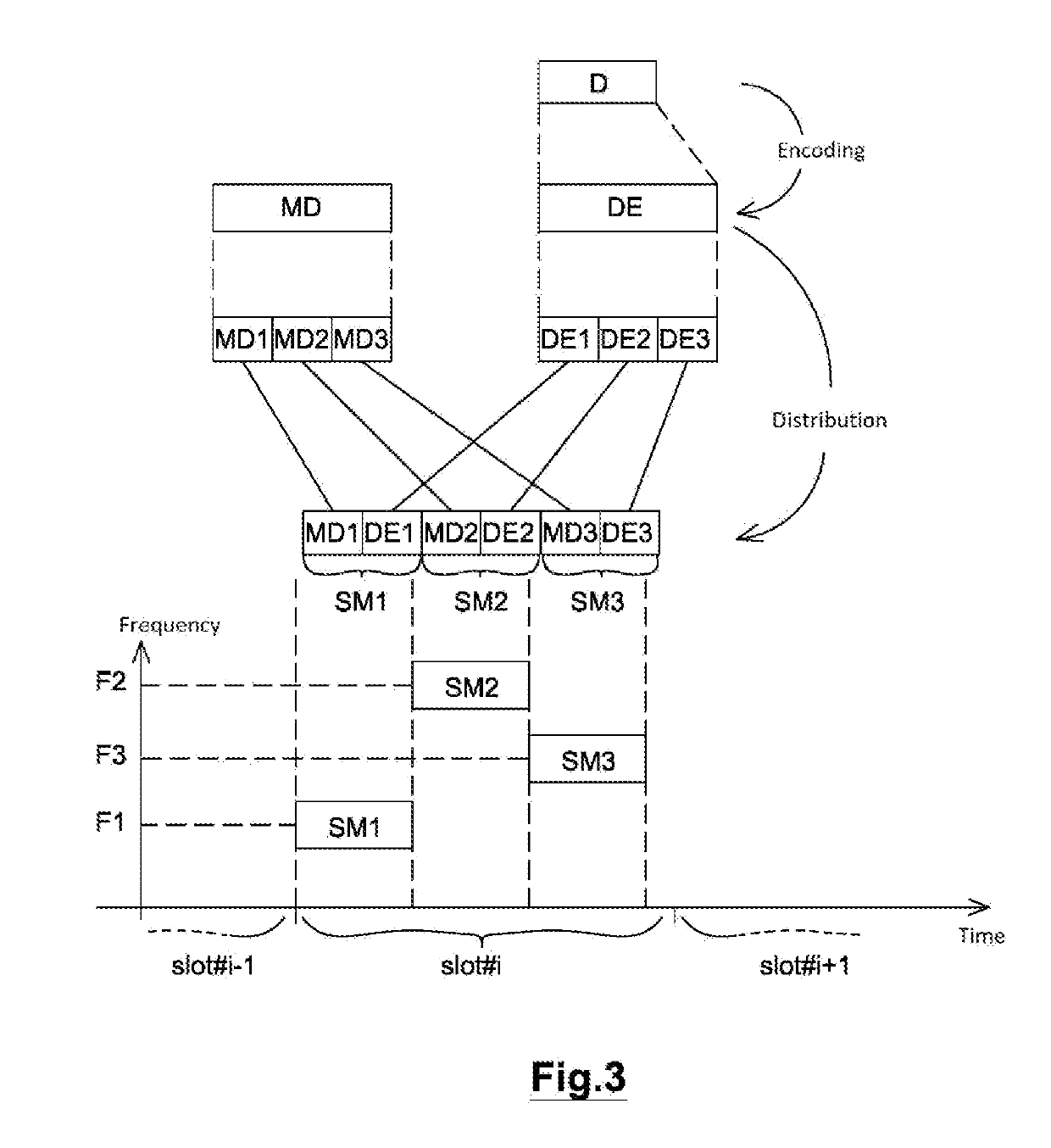 Method of transmission, by a terminal of a slot-based access communication system, of a message with intra-message frequency hops