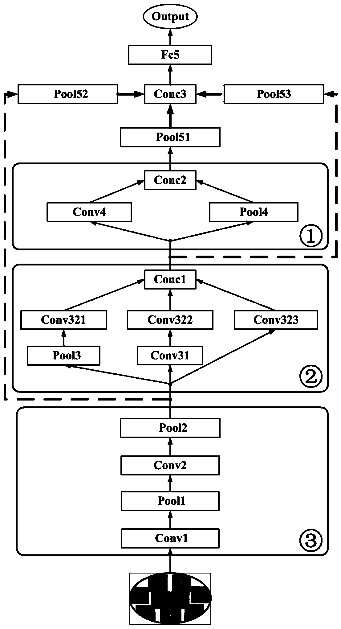 A Face Recognition Method Based on Laplacian Logarithmic Face and Convolutional Neural Network