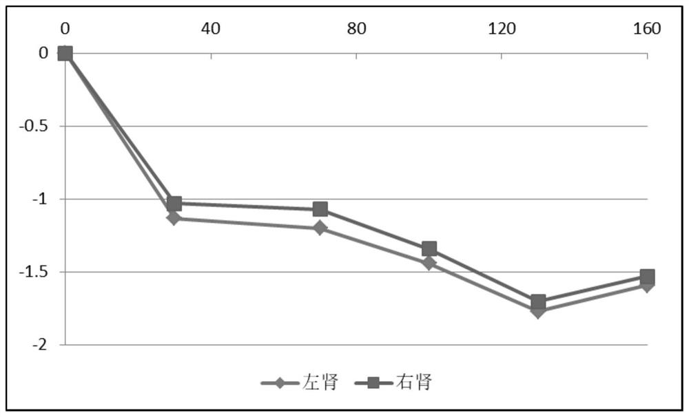 New use of traditional Chinese medicine composition