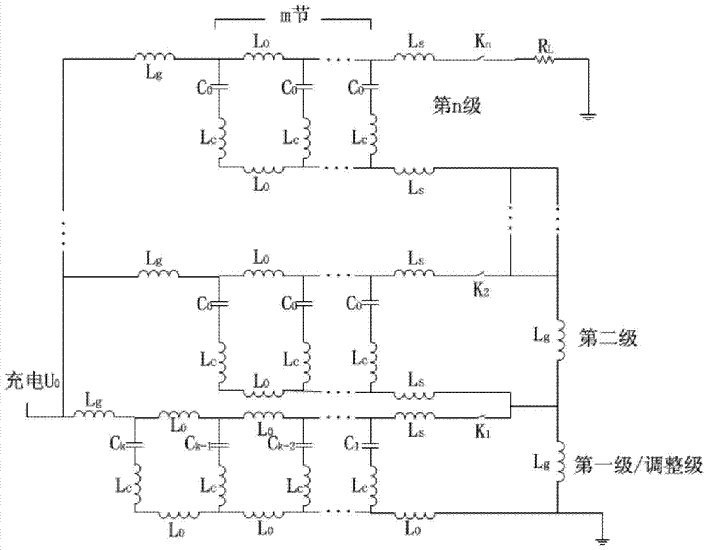 PFN-Marx generator output waveform shaping method