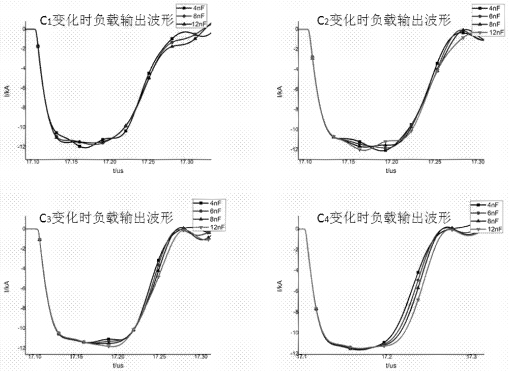 PFN-Marx generator output waveform shaping method