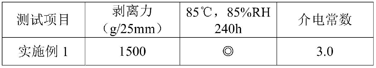 Pressure-sensitive adhesive tape, preparation method thereof, and resin composition used for preparing pressure-sensitive adhesive tape