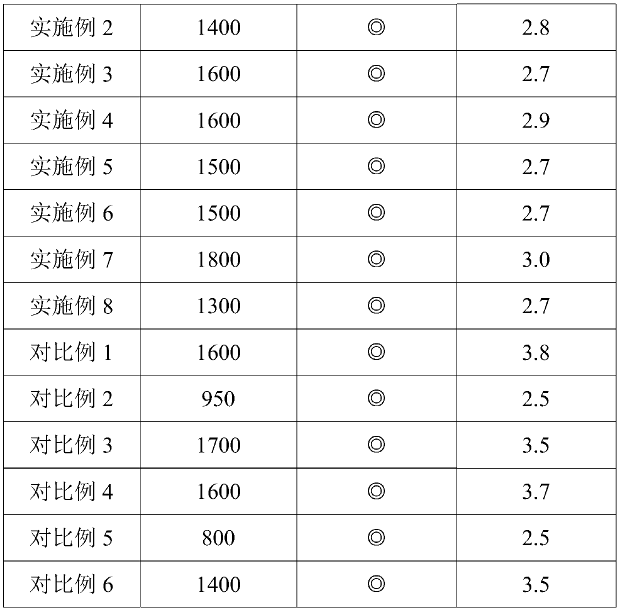 Pressure-sensitive adhesive tape, preparation method thereof, and resin composition used for preparing pressure-sensitive adhesive tape