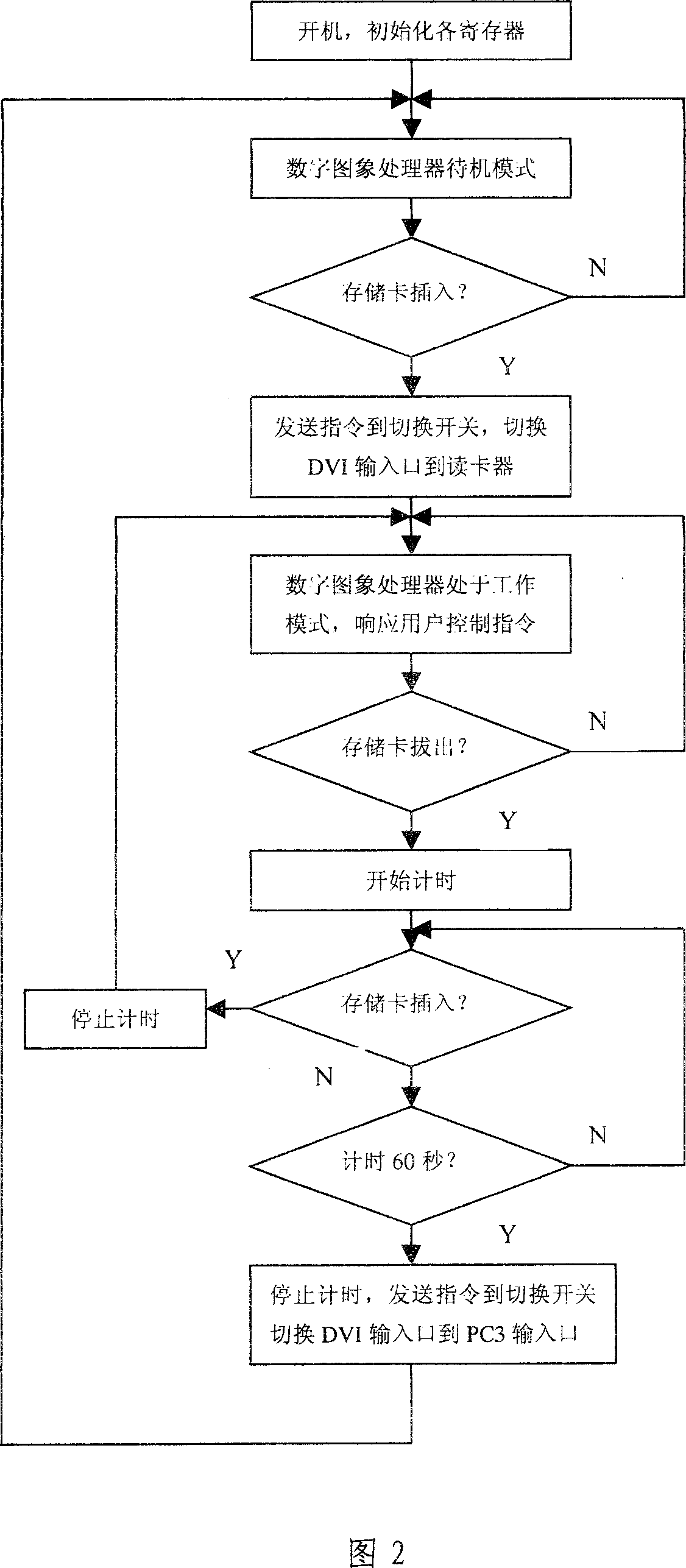 Method of realizing high definition digital photo album based on digital optical display back projection