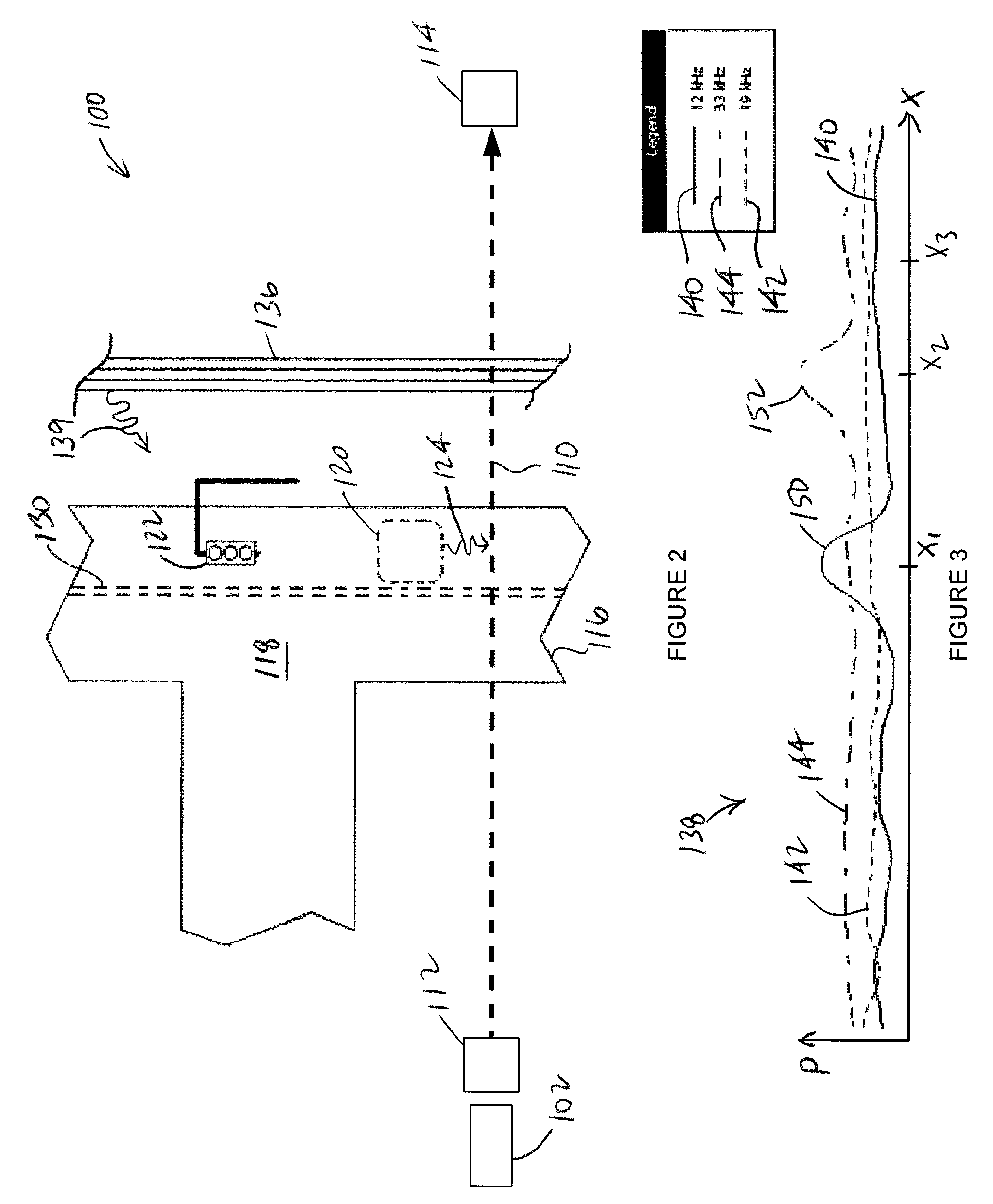 Measurement device and associated method for use in frequency selection for inground transmission