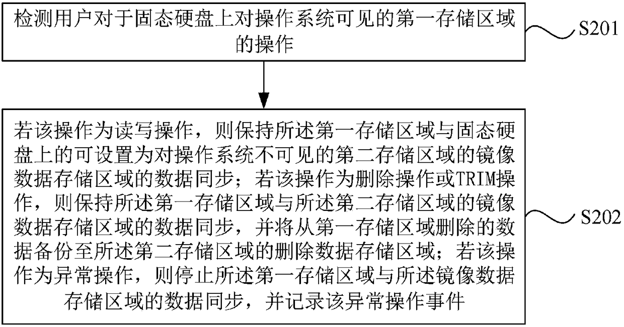 Solid-state disk and data processing method and system thereof