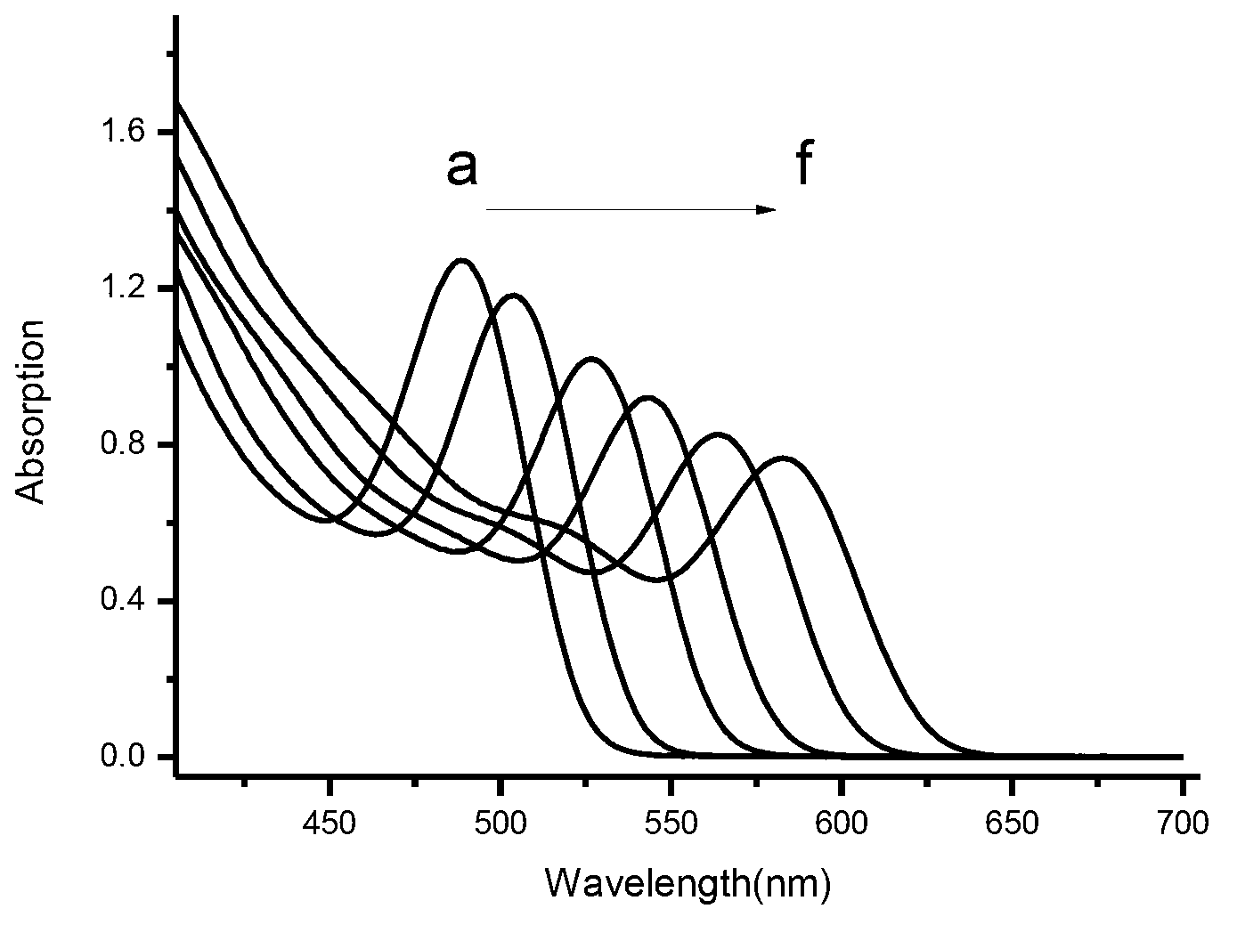 Method for synthesizing Zn doped with CdTe quantum dots in one step