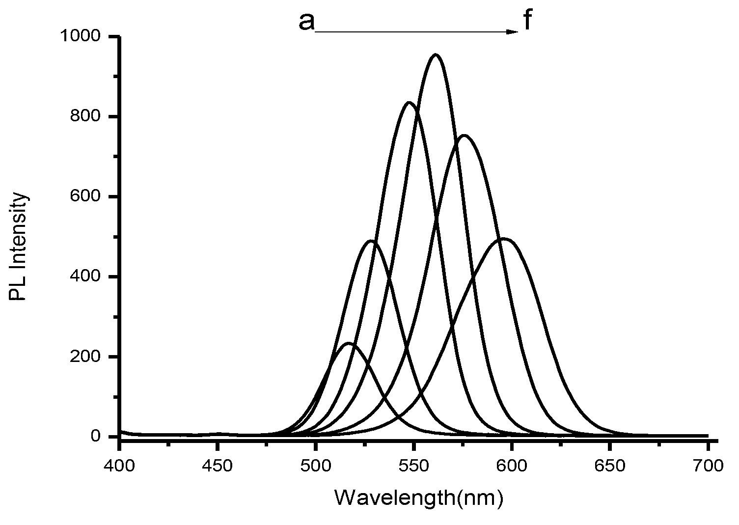 Method for synthesizing Zn doped with CdTe quantum dots in one step