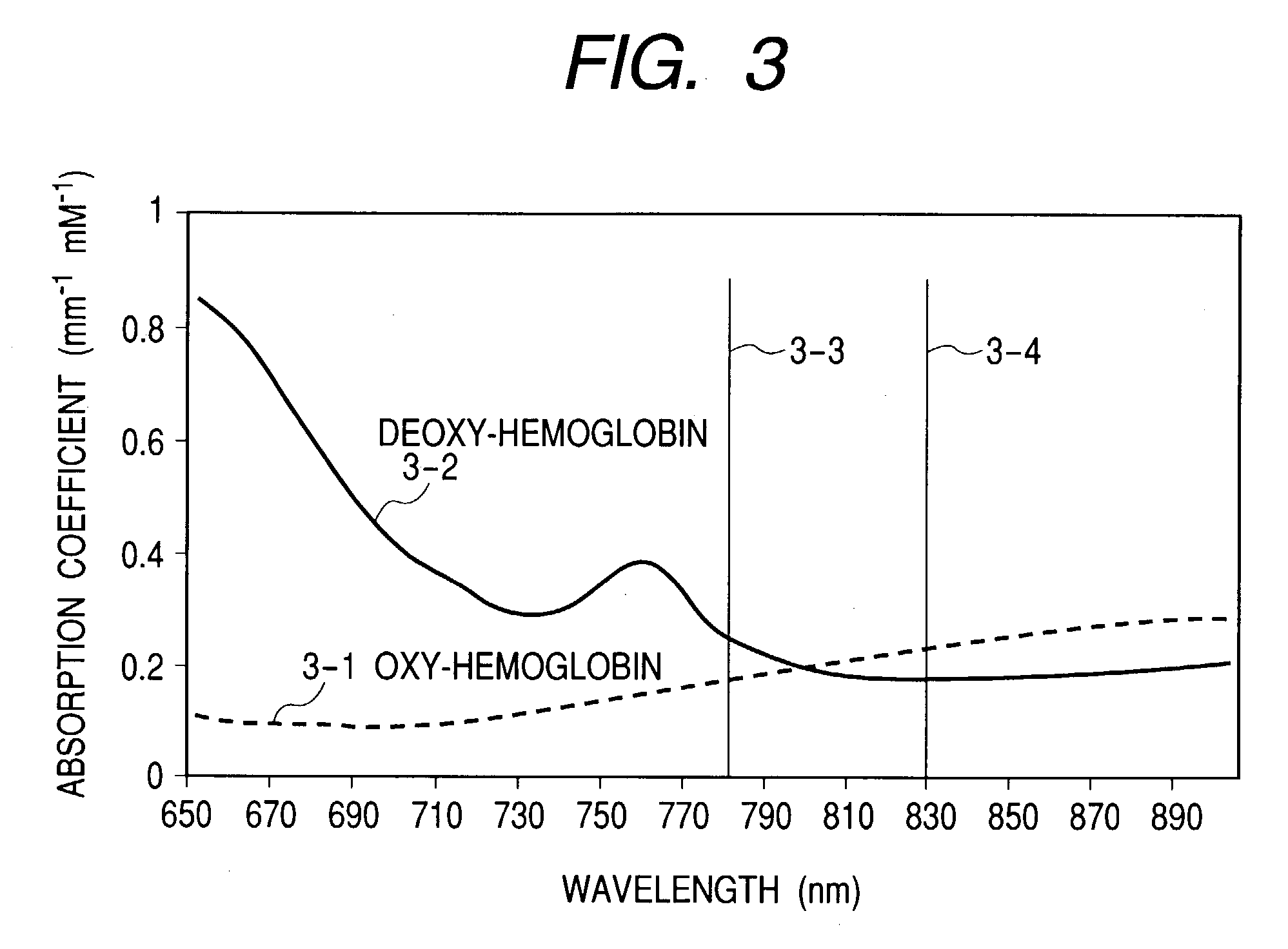 Optical system for measuring metabolism in a body