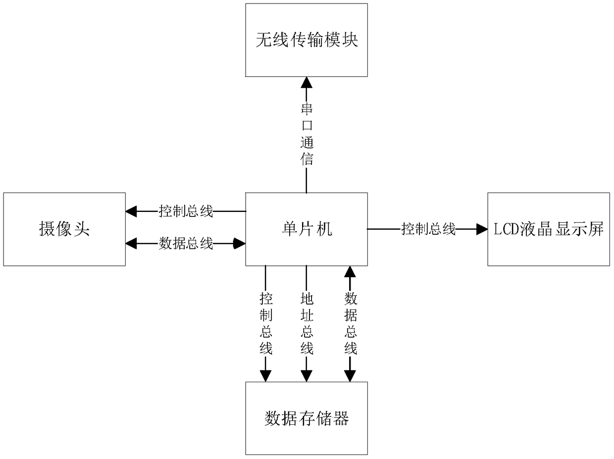 Remote meter reading method and system based on image recognition technology and NB-IoT technology