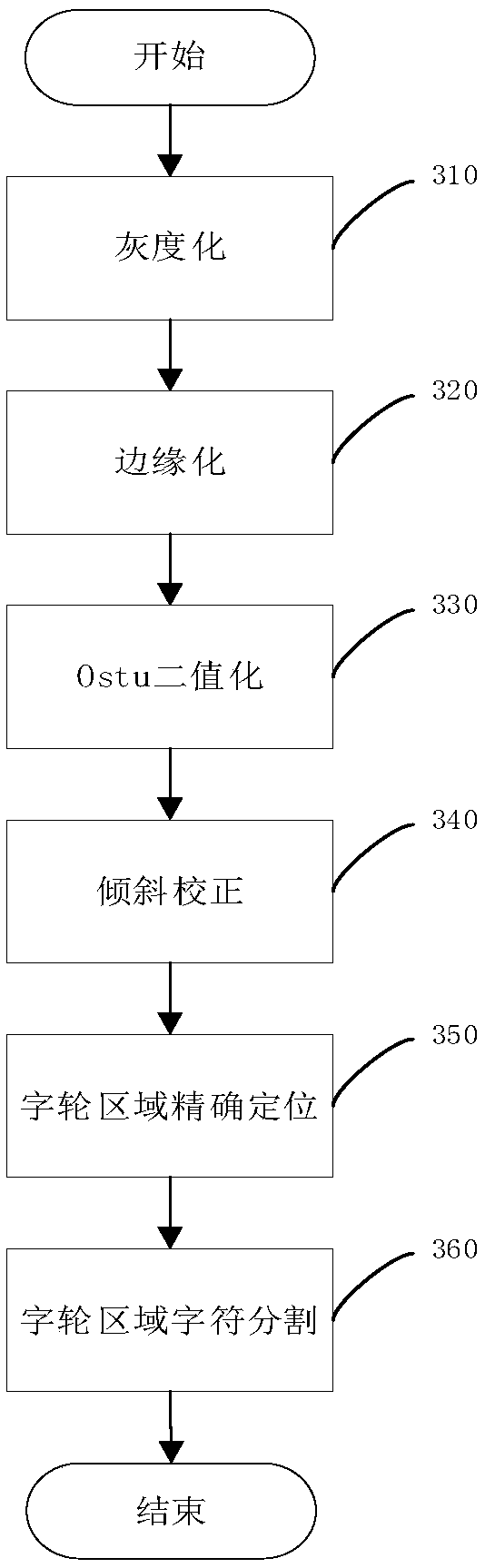 Remote meter reading method and system based on image recognition technology and NB-IoT technology