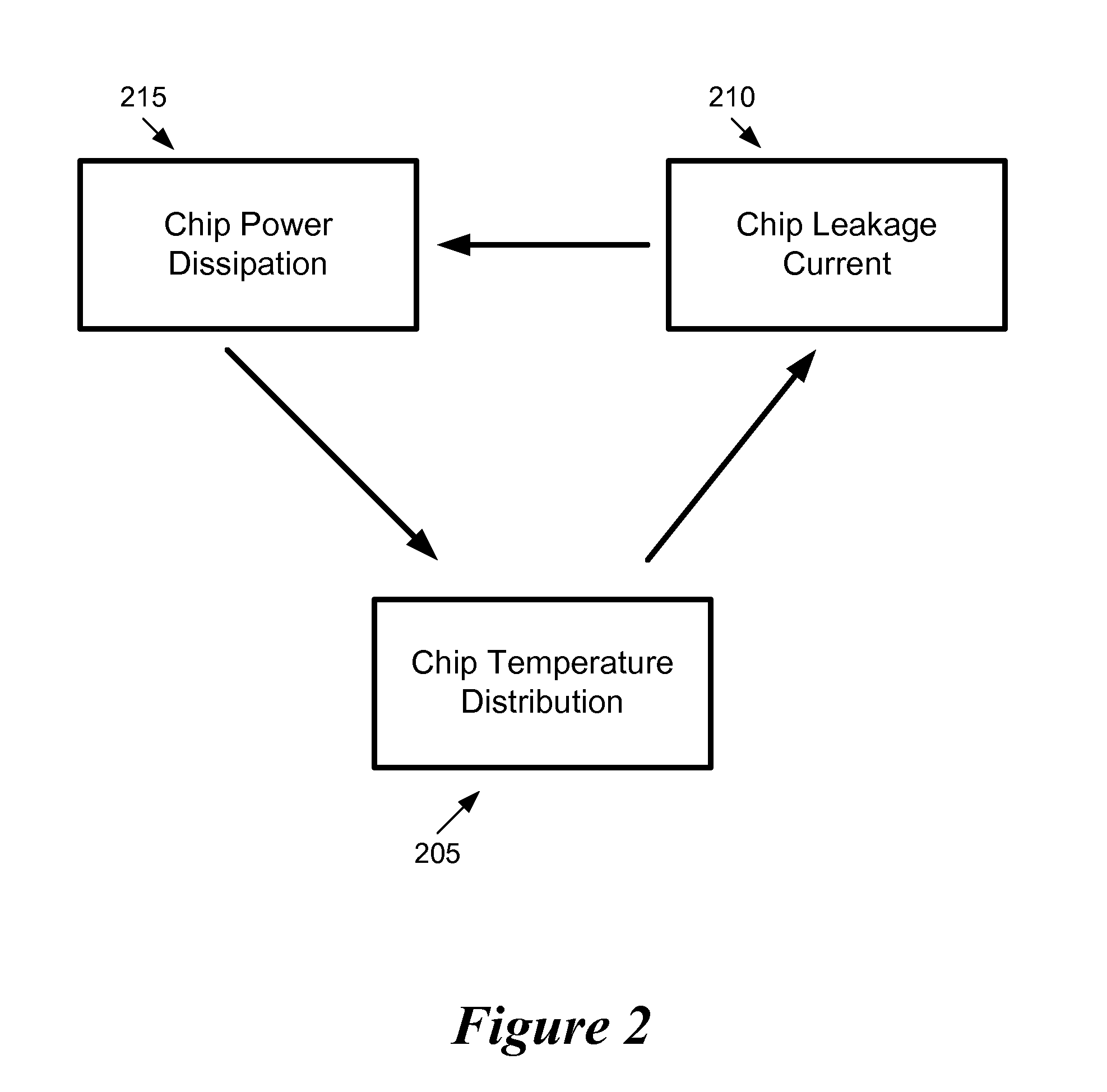 Method and apparatus for multi-die thermal analysis