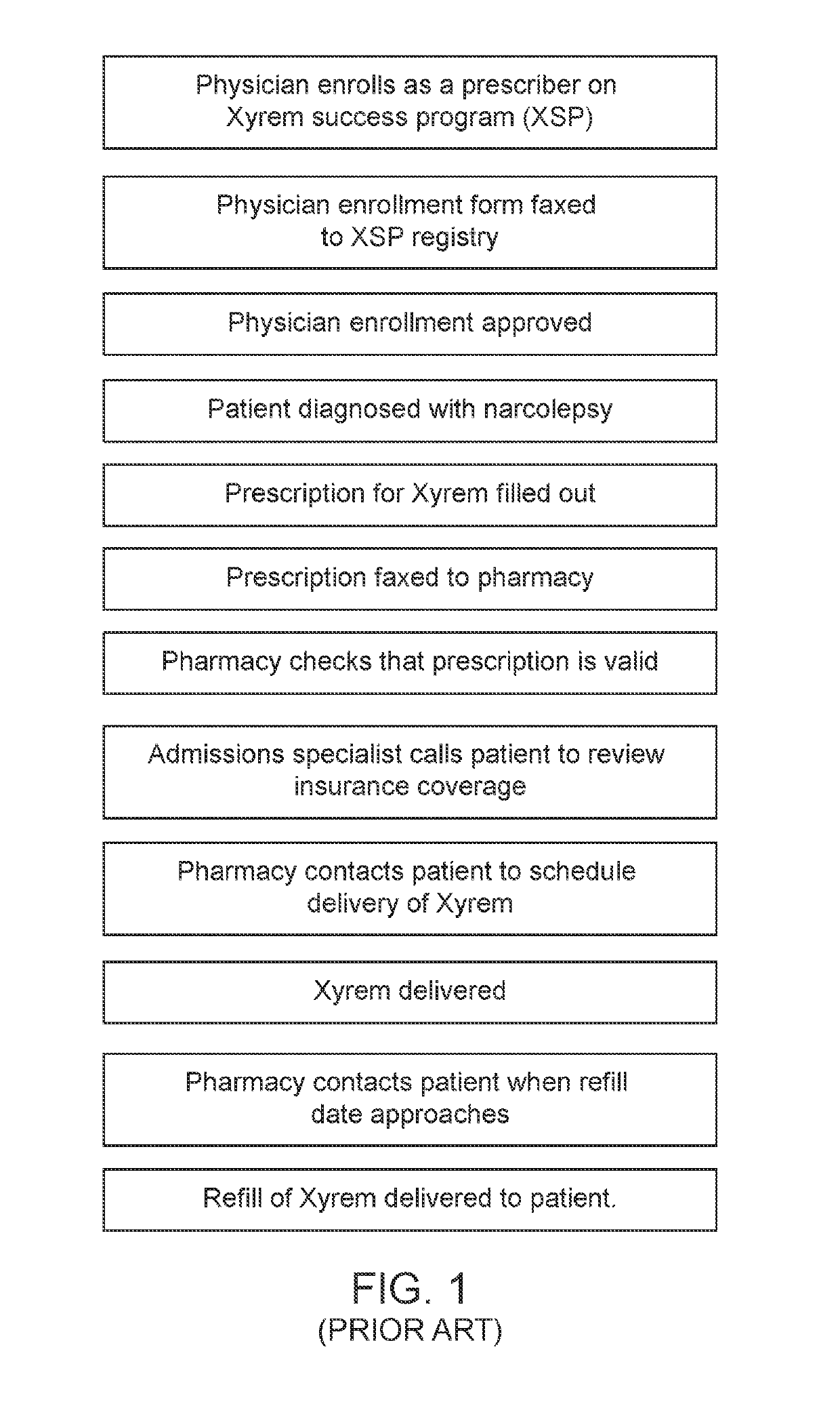 Control system for control of distribution of medication