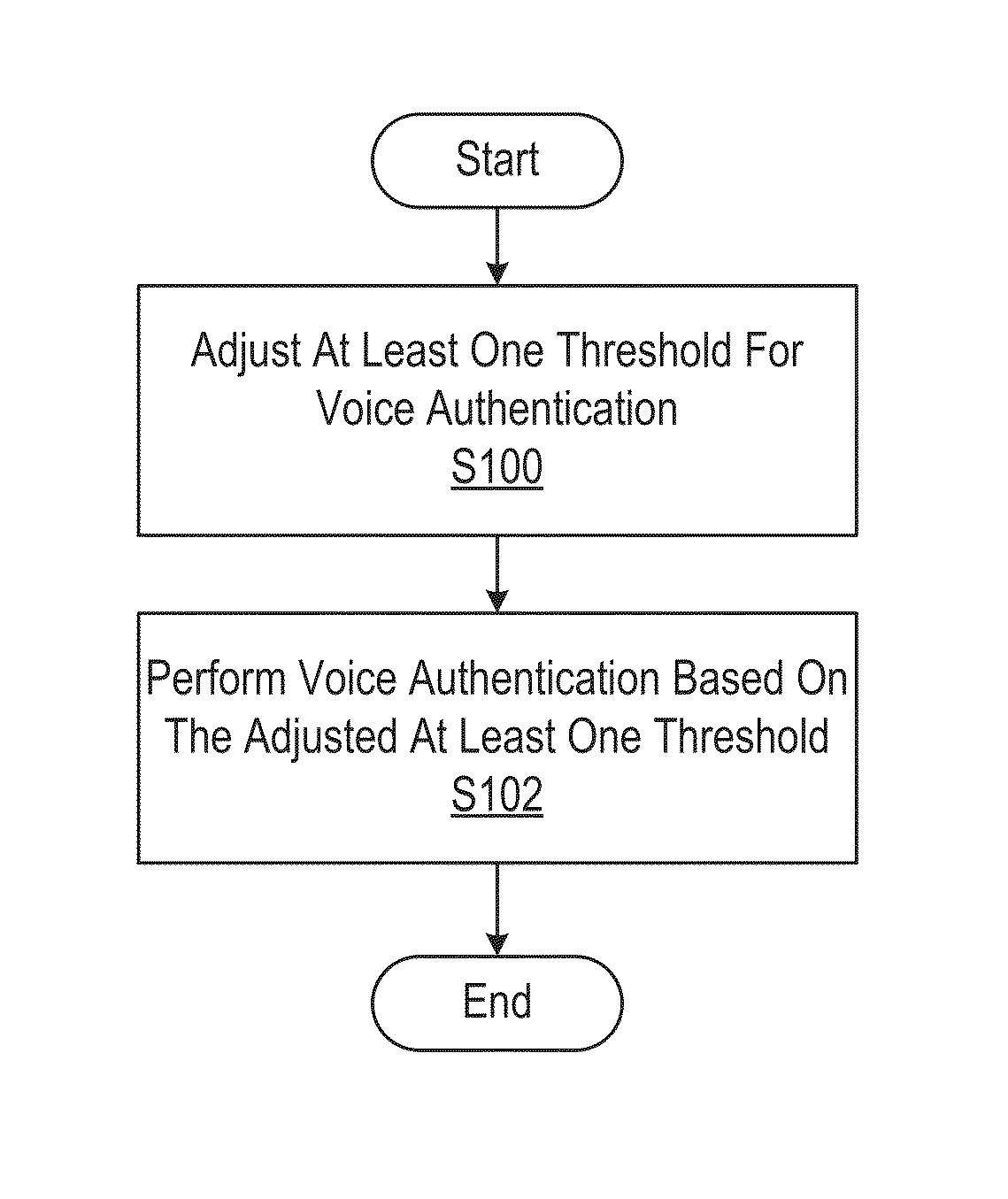 Voice activated application for mobile devices