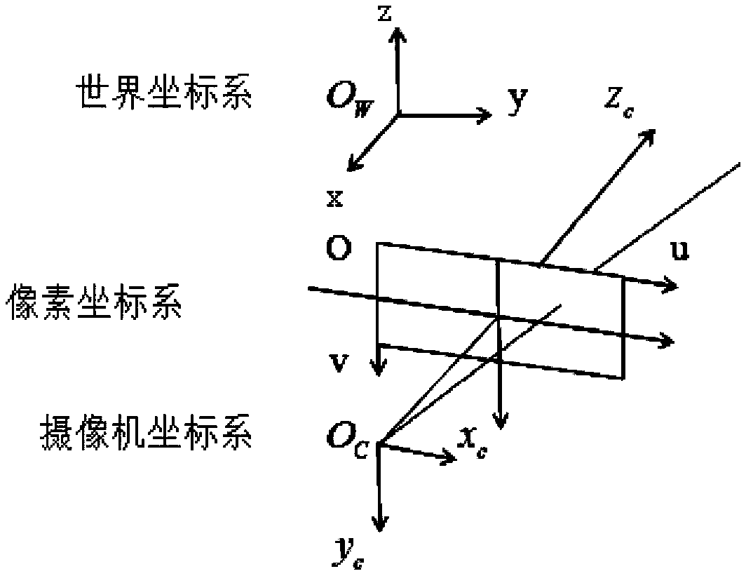 Computer vision based automatic labelling positioning method