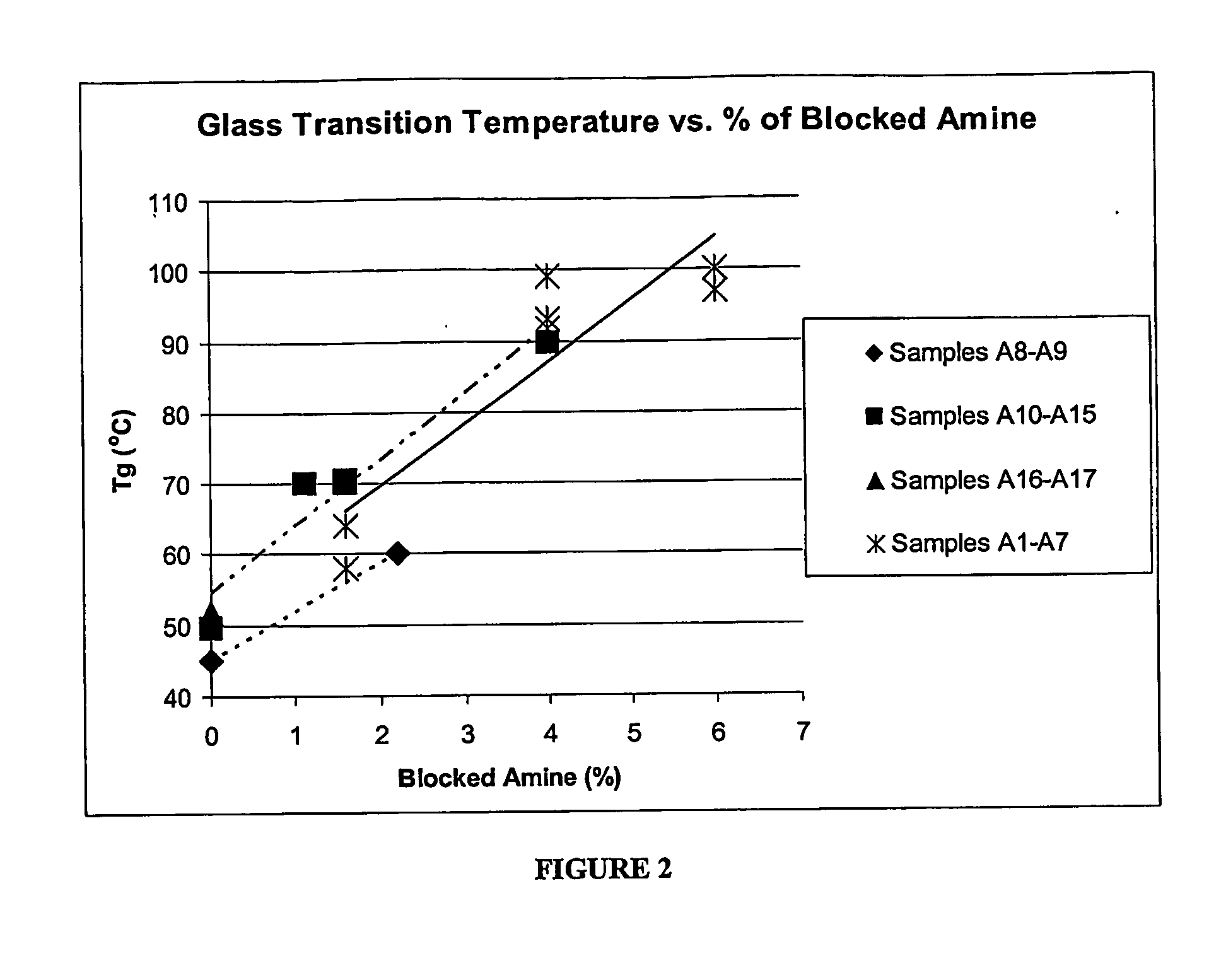 Structural composites with enhanced moduli of elasticity