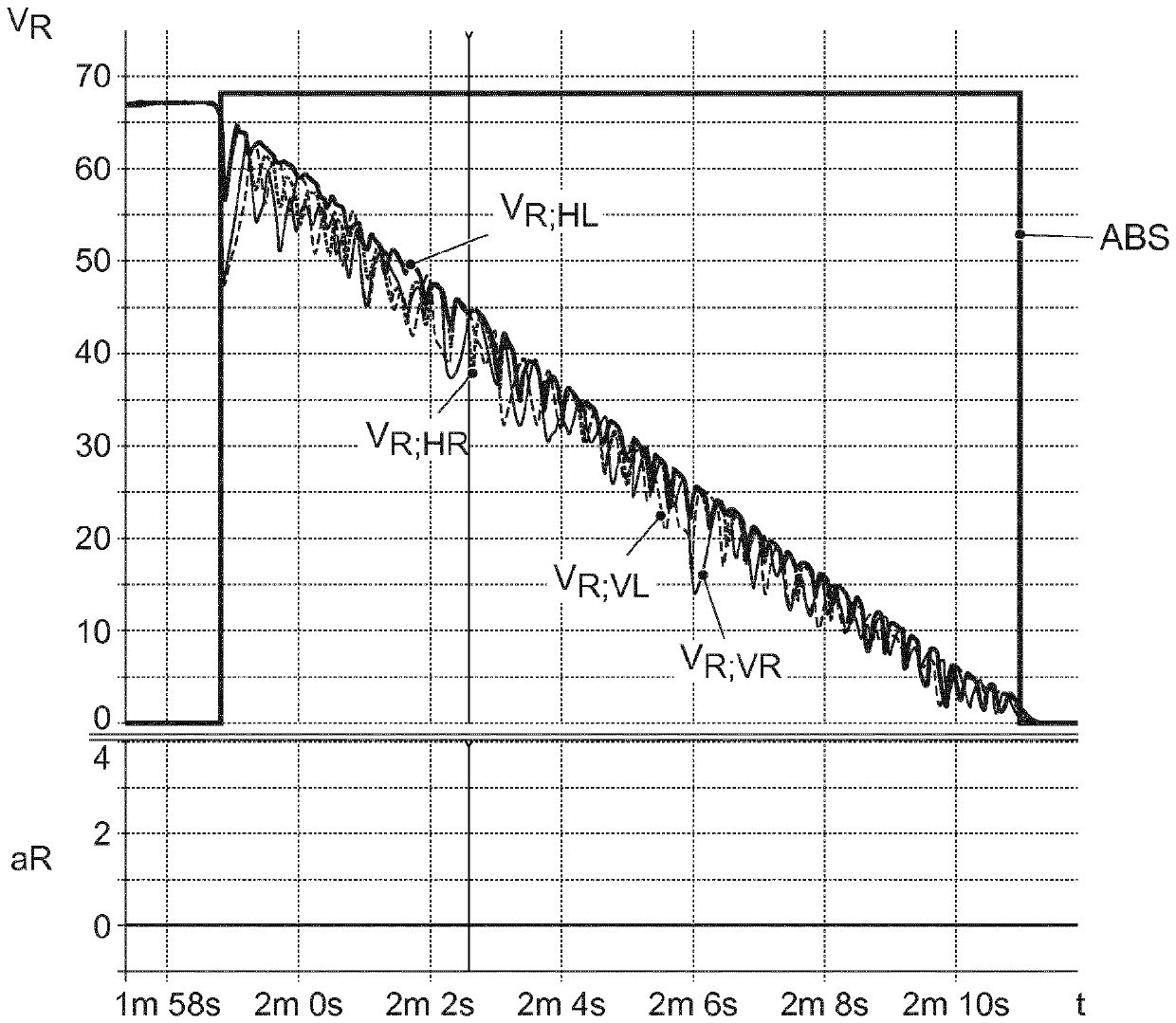 Operating method for automatic transmission of motor vehicle