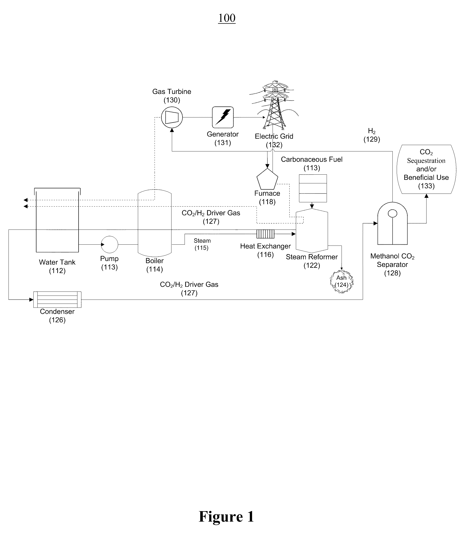 Systems and methods for generating electricity from carbonaceous material with substantially no carbon dioxide emissions