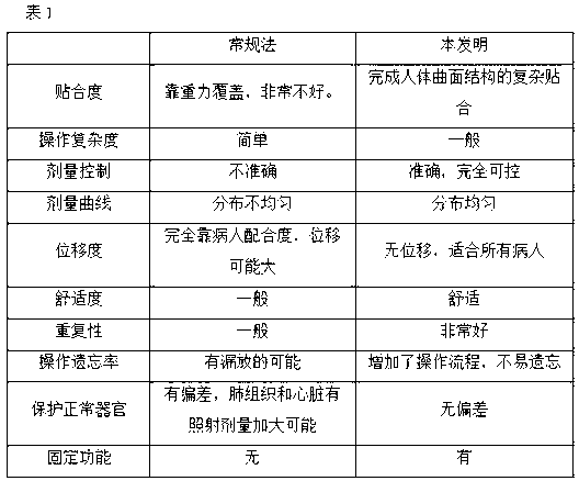 Breast cancer patient radiotherapy tissue equivalent filler fixing device